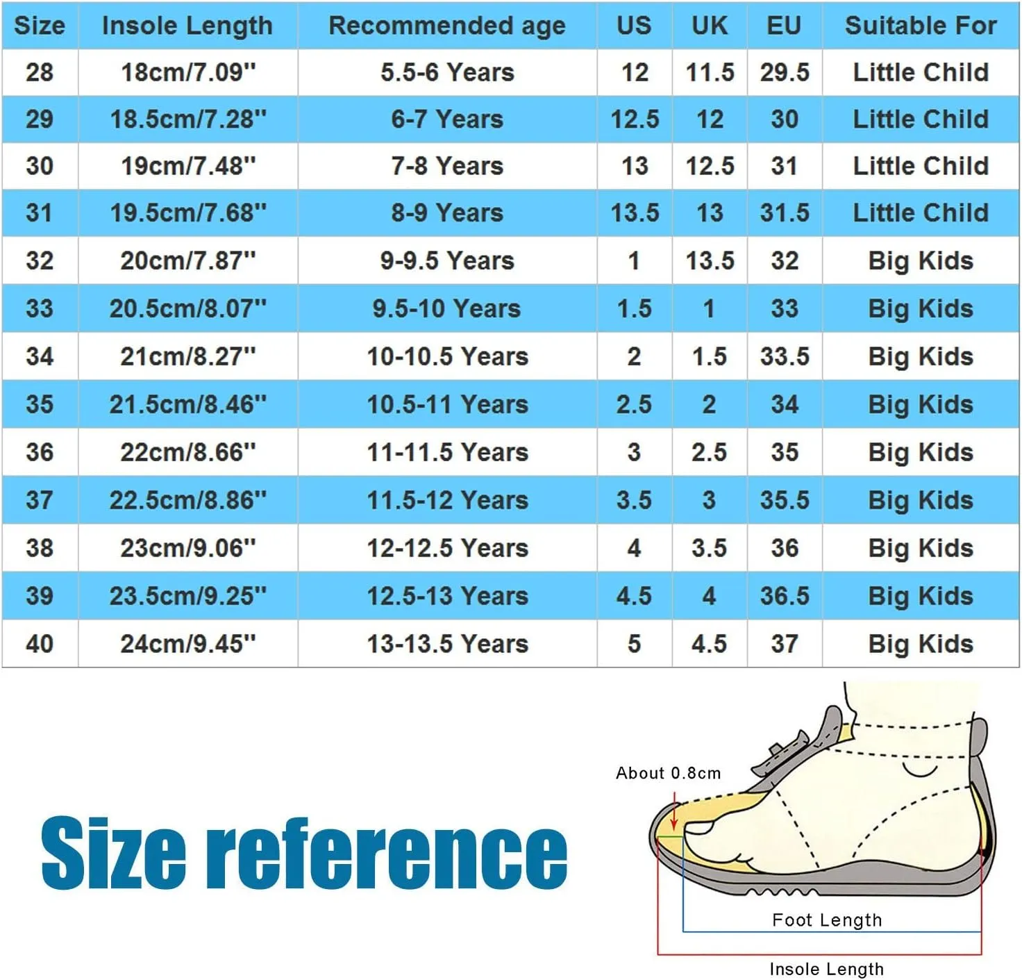 Girls Low Heels Dress Shoes with Ankle Strap Mary Jane School Wedding Par𝘁y Pump Shoes for Girl Sneaker 10